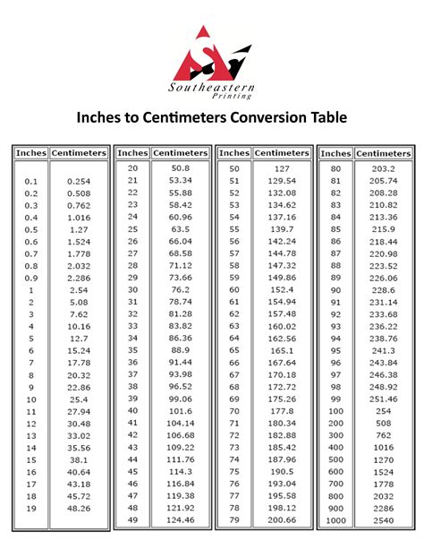 Centimeters to Feet and Inches Conversion (cm to ft)